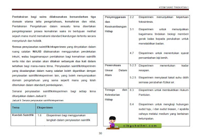 Eksperimen Wajib Sains Tingkatan 1