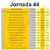 J44 Cuotas de las casas de apuestas