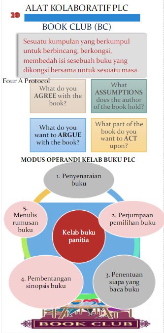 Apakah PLC ~ Cikgu Norazimah