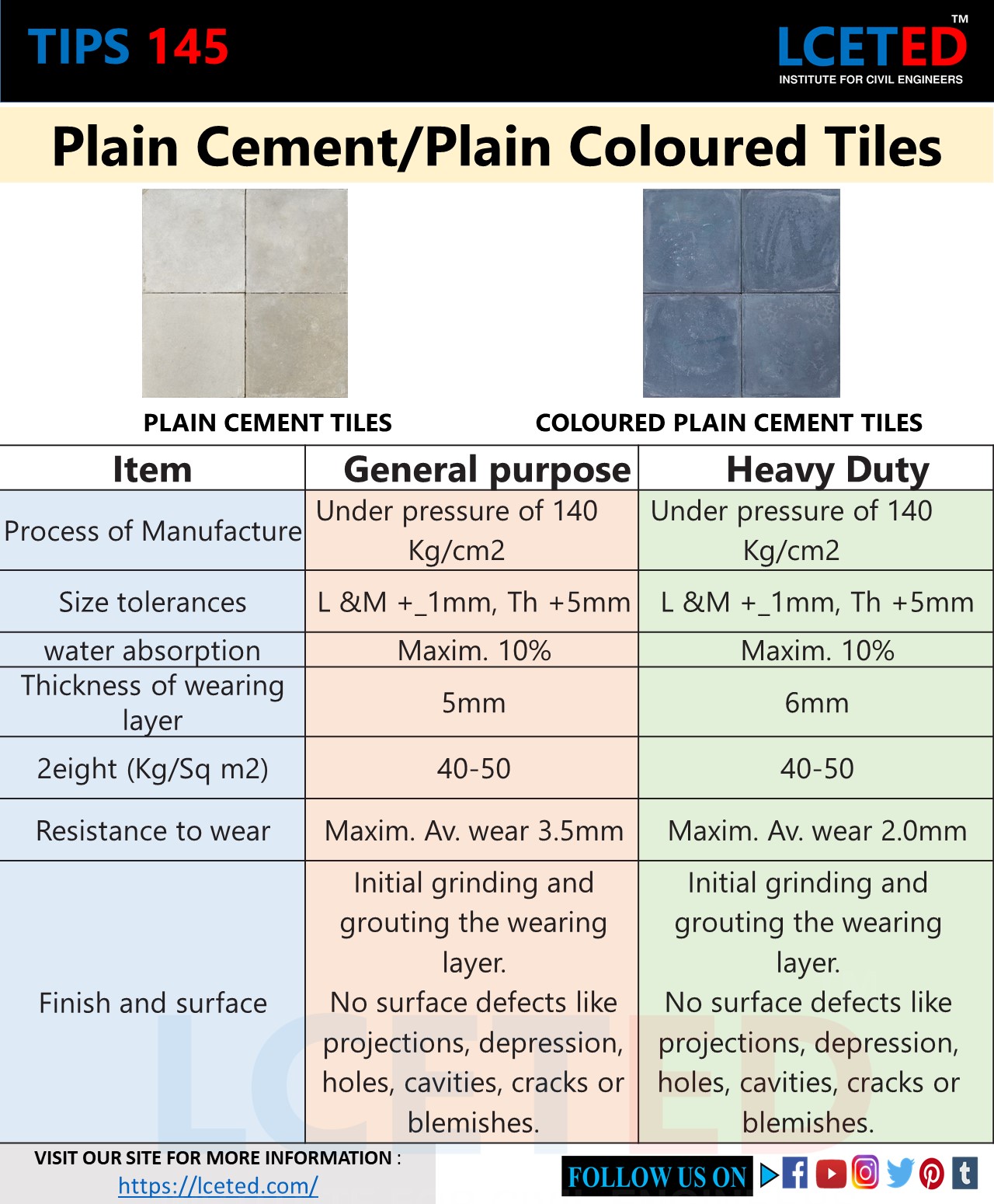ALL YOU WANT TO KNOW ABOUT TILES LCETED lceted LCETED INSTITUTE FOR CIVIL ENGINEERS