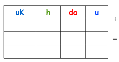 Griglie Per Eseguire In Colonna Addizioni E Sottrazioni Con Le Migliaia Guide Didattiche Gratis