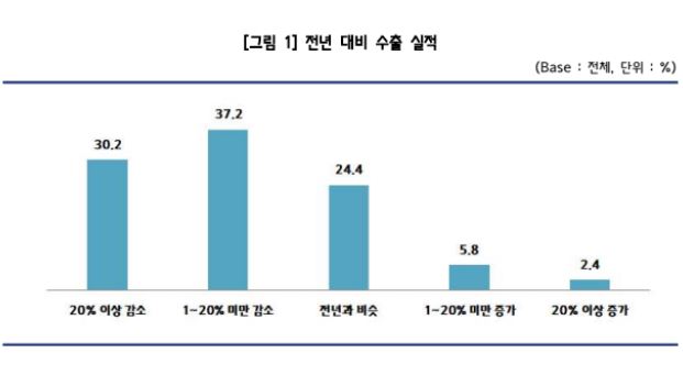 뉴스2