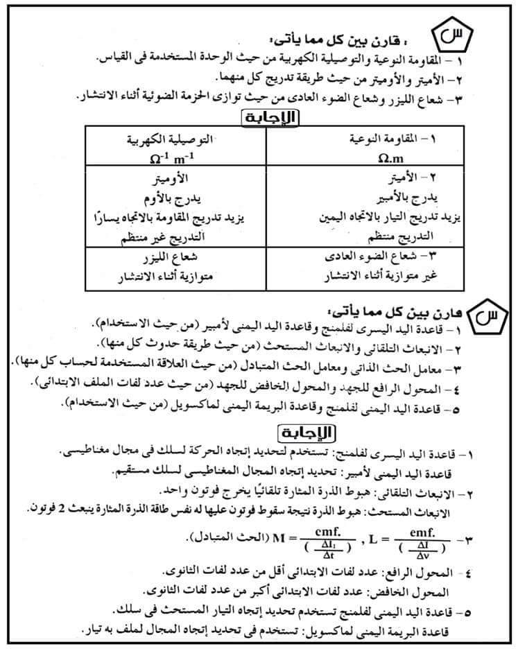 مسائل فيزياء مجابة .. مهمة جدا لطلاب ثانوية عامة 18