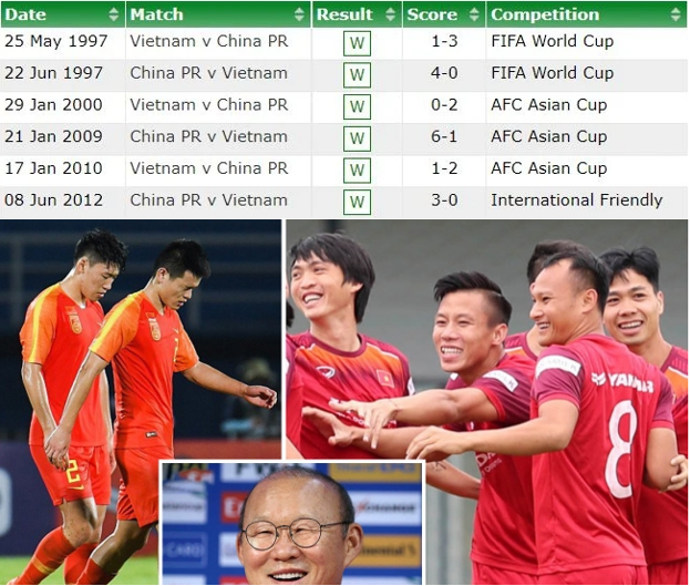 12BET Việt Nam viết lại lịch sử đối đầu với Trung Quốc tại VL World Cup 2022 Doi%2Bdau