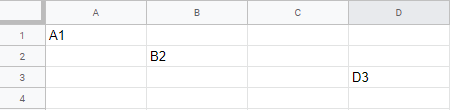 Screenshot of Google Sheet with values from offset function