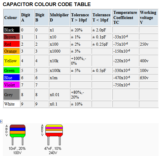 HandBit CAPACITOR