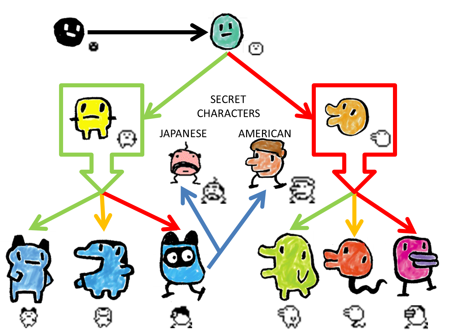 Tamagotchi Guide Gen Big Sales Dpise2022 dps uminho pt Tamagotchi Guide Gen Big Sales Dpise2022 dps uminho pt