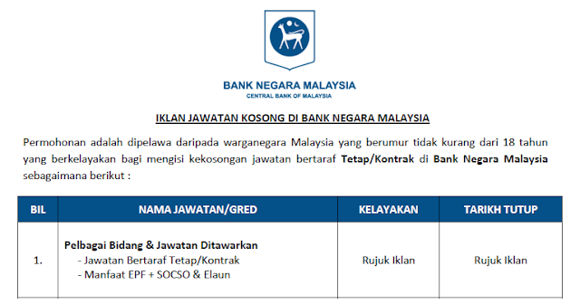 bank negara jobs