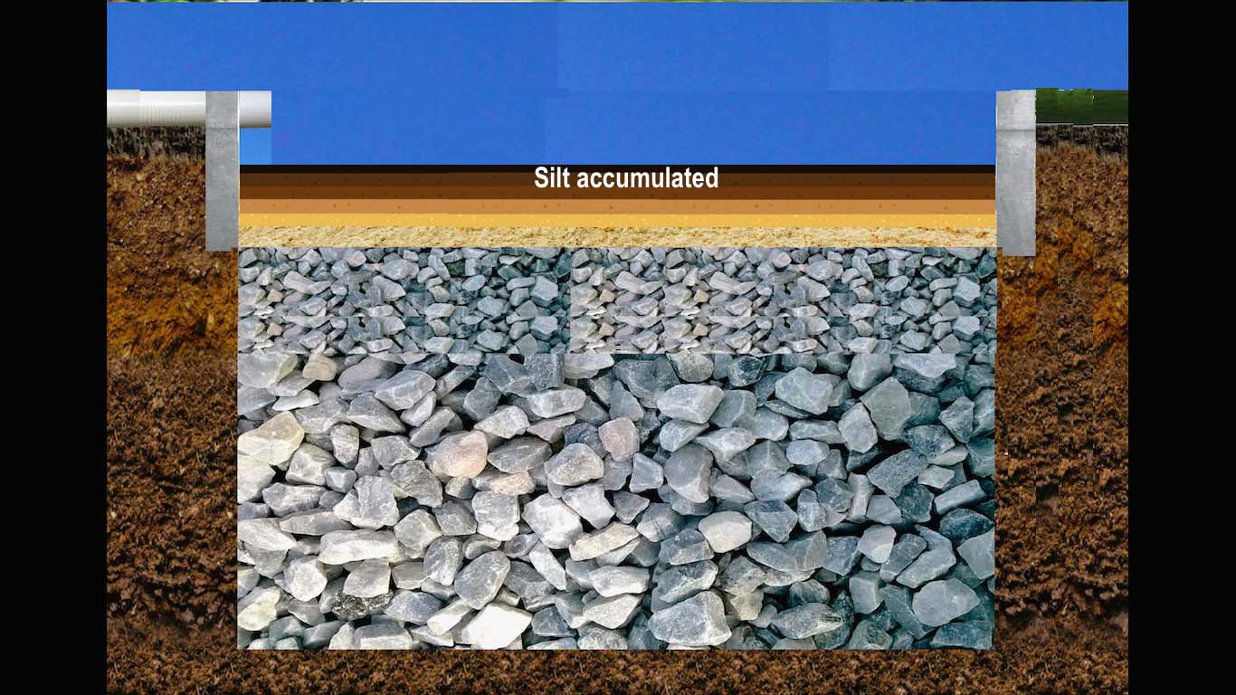 rain water harvesting in hyderabad: How to Revive a RWH Pit