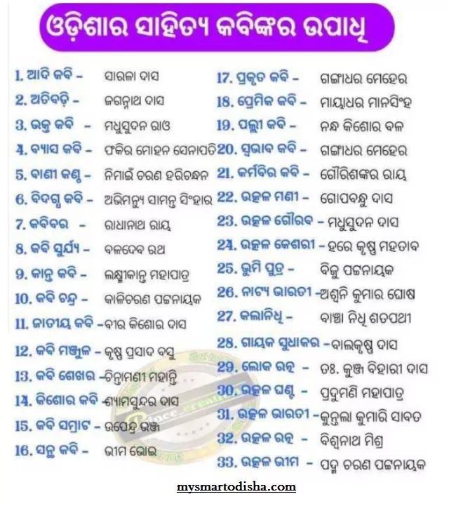 Famous Odia Personalities and Titles