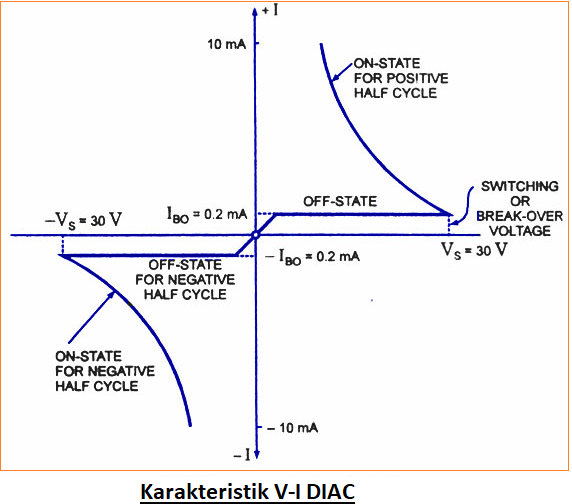 Perbedaan Diac Dan Triac Cara Kerja Dan Karakteristik