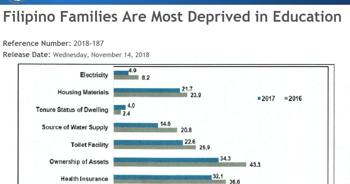 Philippines visual data 3