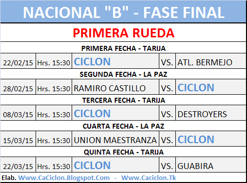 Fixture Nacional B - 2015