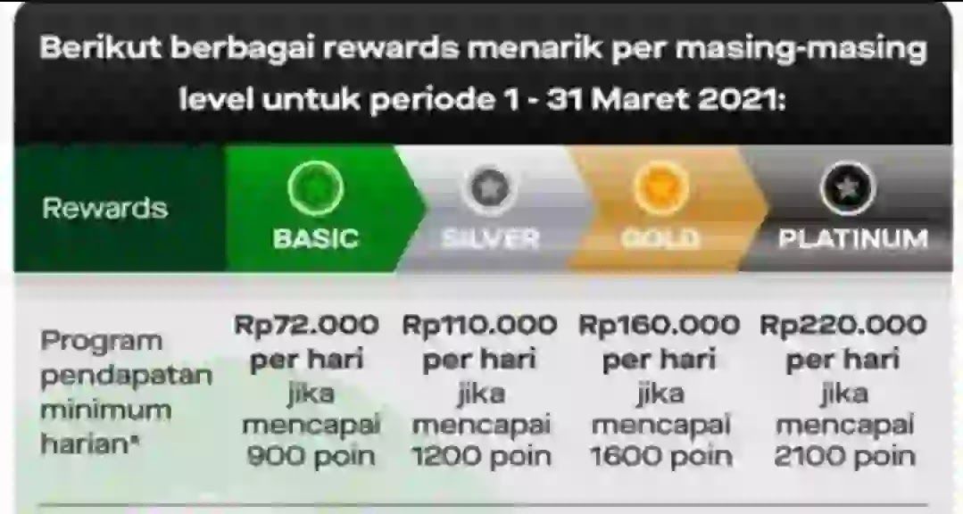 GoPartner Rewards Skema baru Poin GoJek GoCar