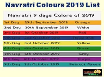 navratri-colours-2019-list