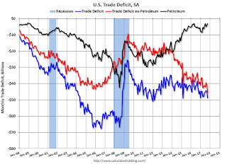 U.S. Trade Deficit