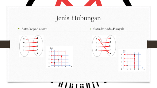 MATEMATIK TAMBAHAN SPM FUNGSI  FUNCTIONS