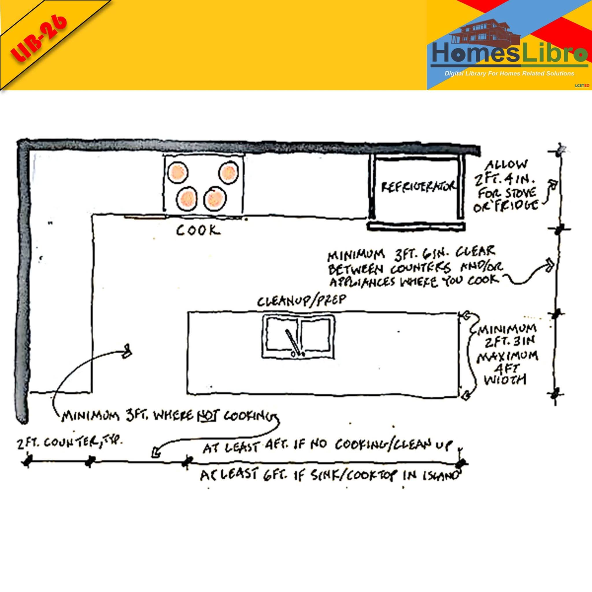 All You want to Know About Kitchen Island Sizes HOMESLIBRO Blogs on Home Related Solutions
