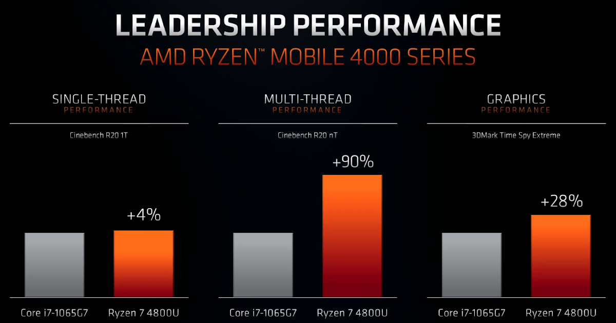 AMD releases Ryzen 7 5700 CPU. Best AM4 processor for your budget?