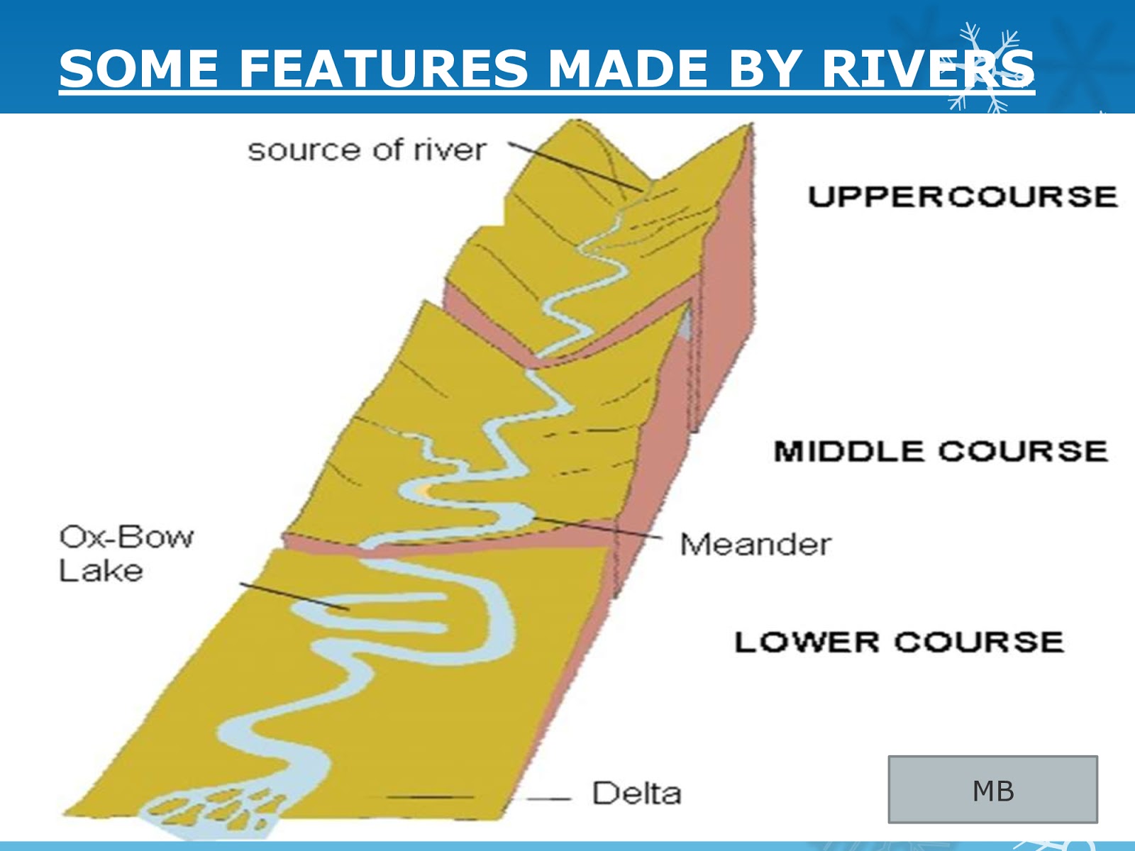 presentation of drainage class 9