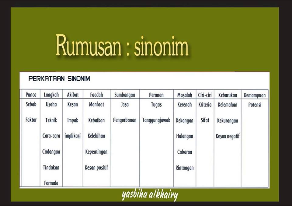 ARIF BAHASA: Pendahuluan Rumusan (Penting)