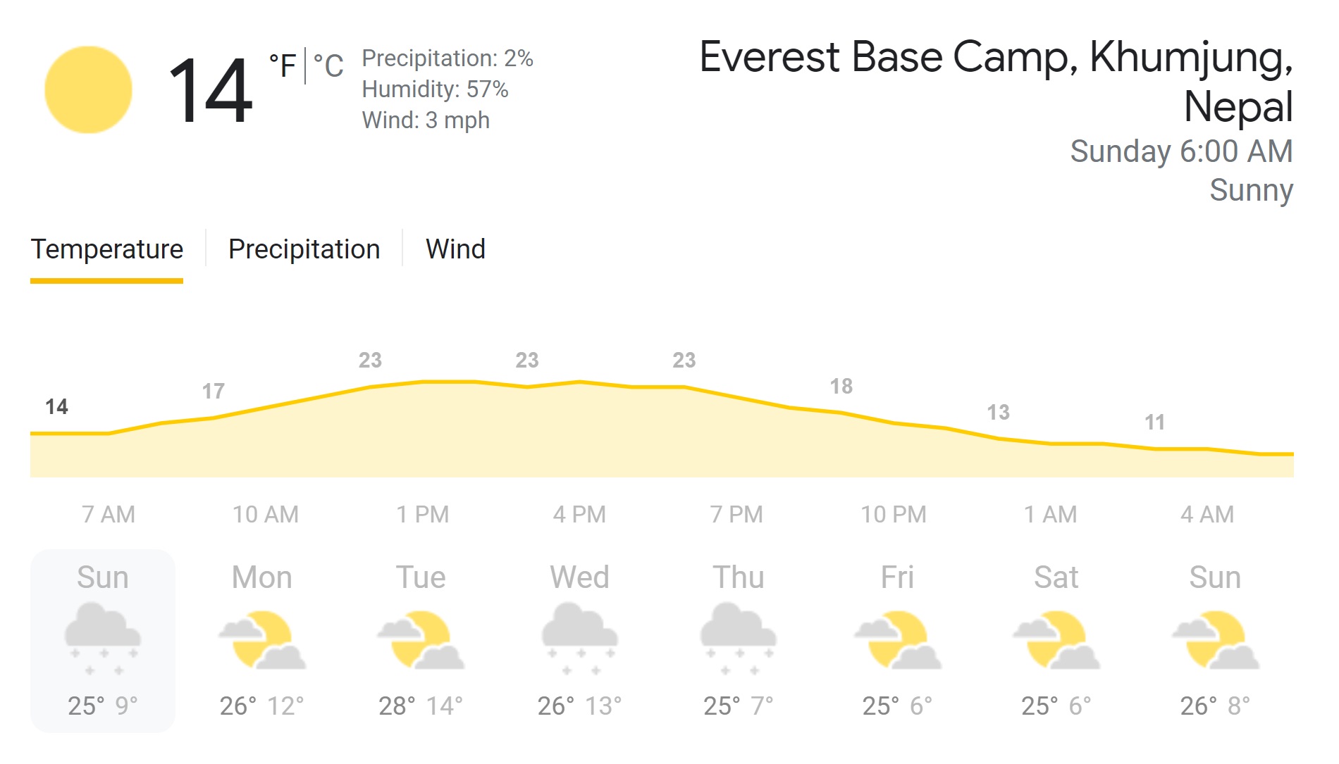 7Day Weather Forecast Everest Base Camp The Soren Gazette