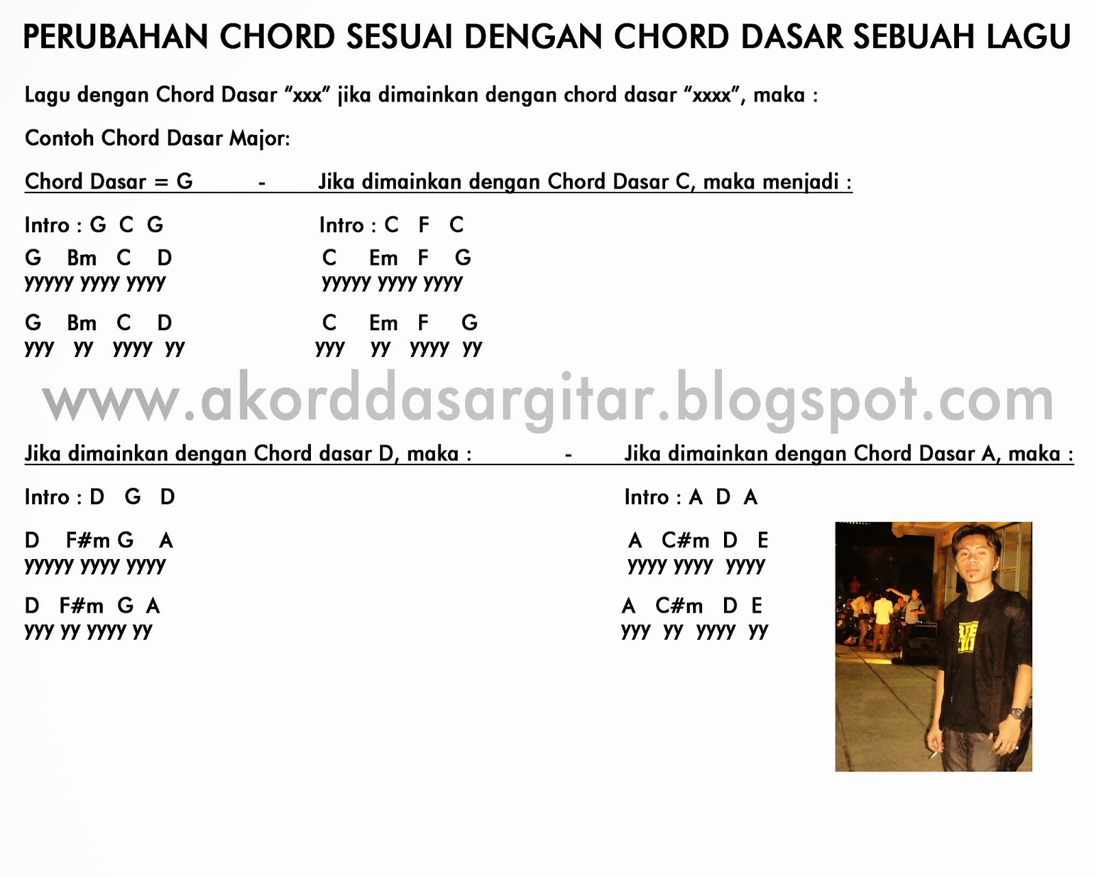 Kunci Gitar Memori Berkasih Lirik Kunci Gitar Memori Berkasih Lirik