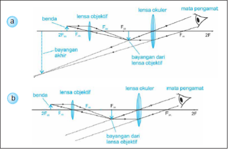 Gambar