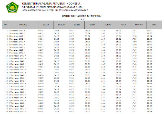 Jadwal Imsakiyah Ramadhan 1442 H Kabupaten Mempawah, Provinsi Kalimantan Barat