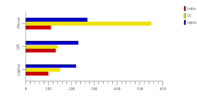 2D / 3D Horizontal Bar Graph for PHP