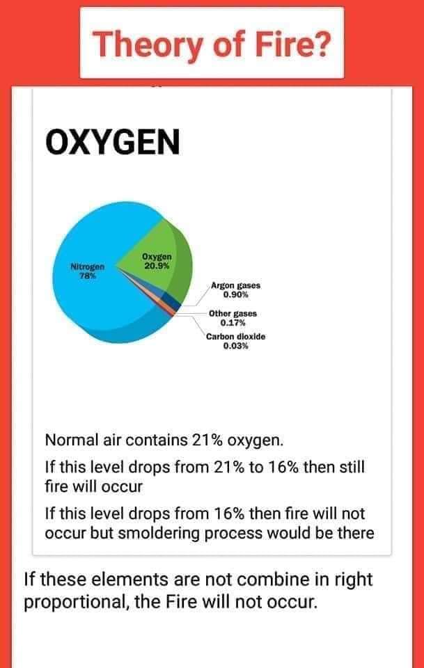 Theory of Fire and Classification of Fire. HSE Safety 👷