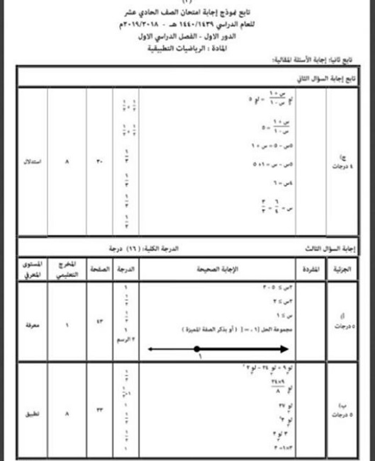 ترجمة اغنية اوليه