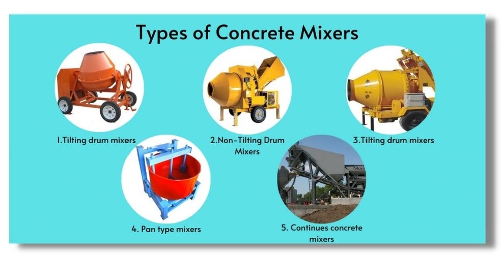 Types of Concrete Mixers
