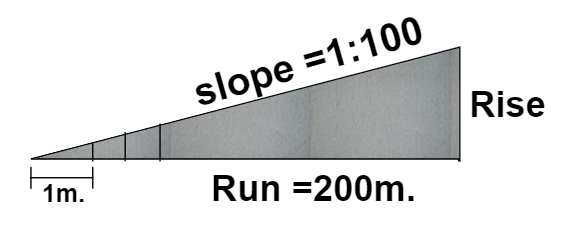 How To Calculate Slope gradient In Construction Work How To how-to-calculate-slope-gradient-in-construction-work-how-to