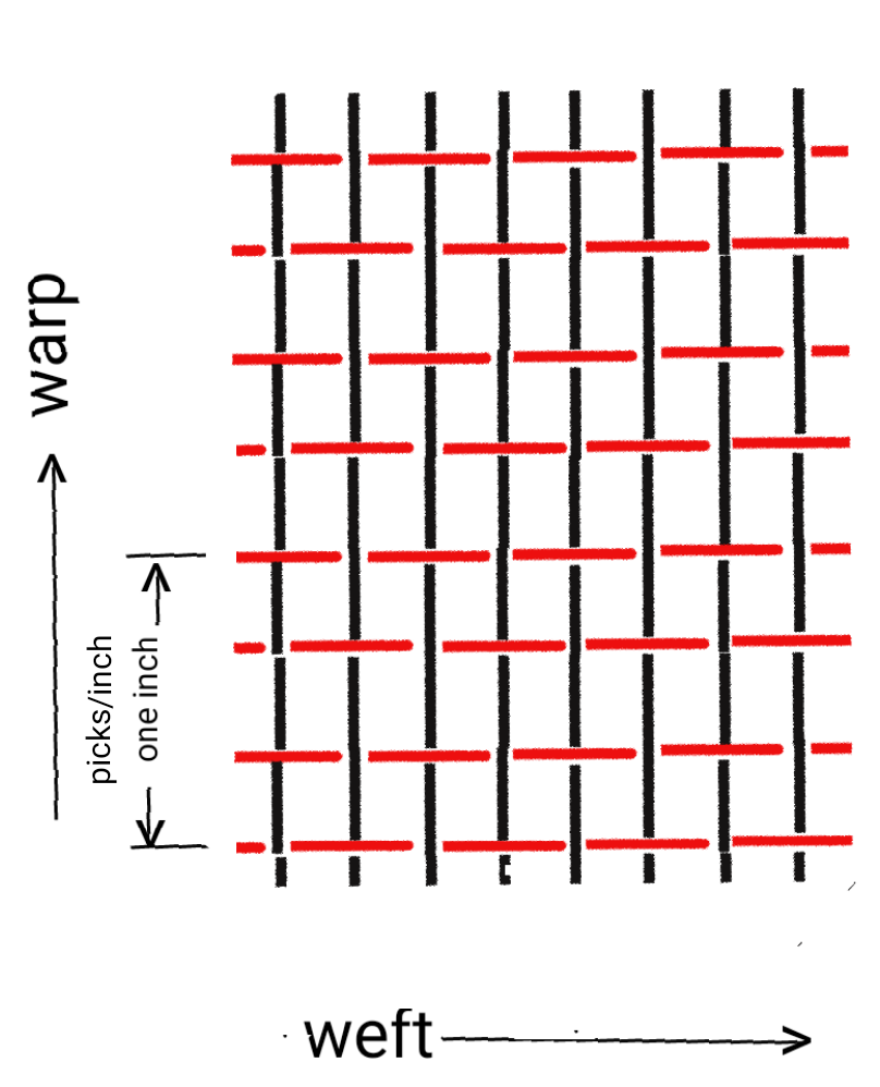 Textile Adviser FABRIC PARAMETERS, FABRIC SPECIFICATIONS