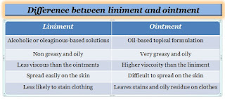 Difference between liniment and ointment