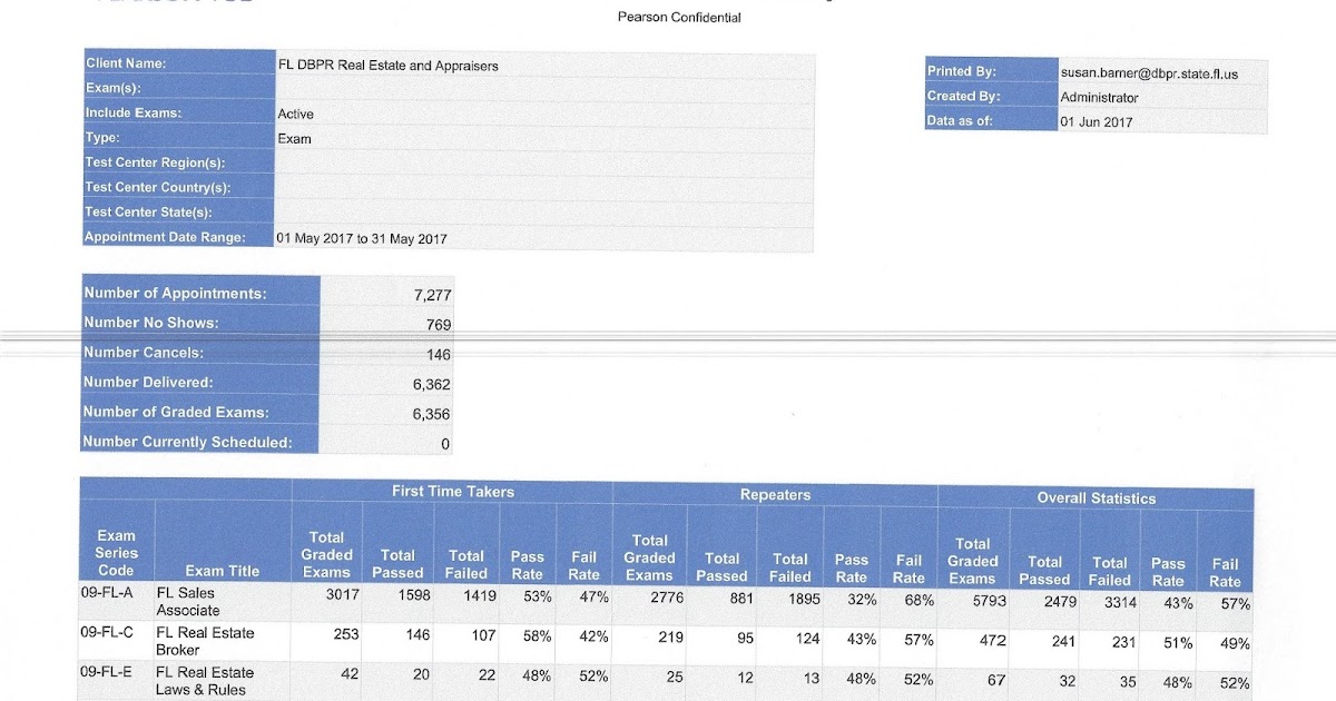 The Best of Andy Brown and The Climer School of Real Estate The April