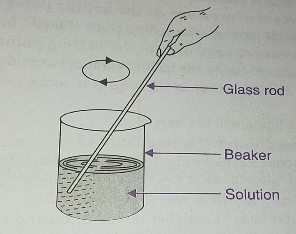 CBSE Science Practical 1. To prepare crystals of pure copper sulfate