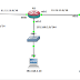 GNS3 LAB 2: Konfigurasi Static Routing Mikrotik RouterOS
