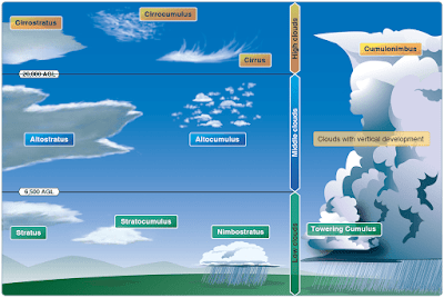 Atmospheric Stability - Weather Theory for Pilot Knowledge