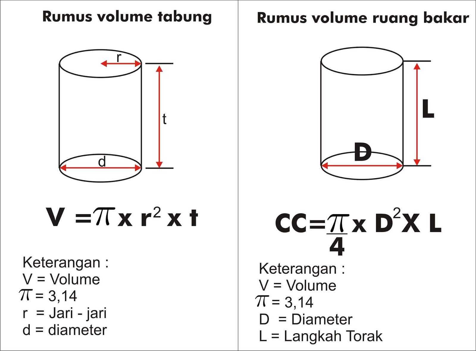 Cara hitung volume tabung