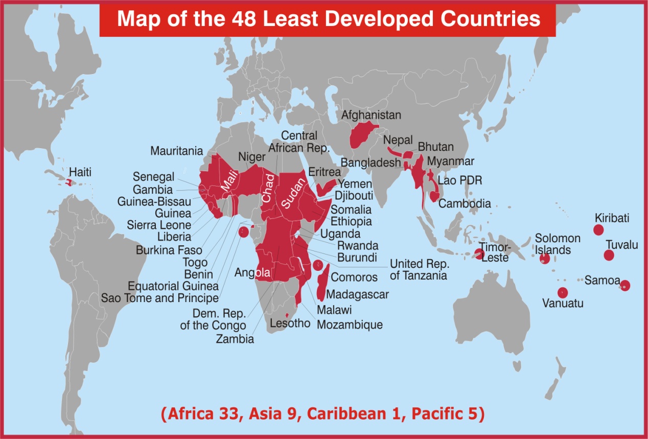 The least developed countries. The developing countries. Developing countries examples. The least developed countries. The least developed countries.