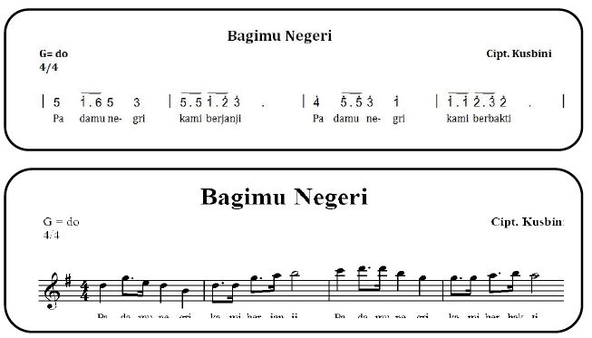 Materi Notasi Musik Barat Mapel Seni Budaya kelas 11 SMA