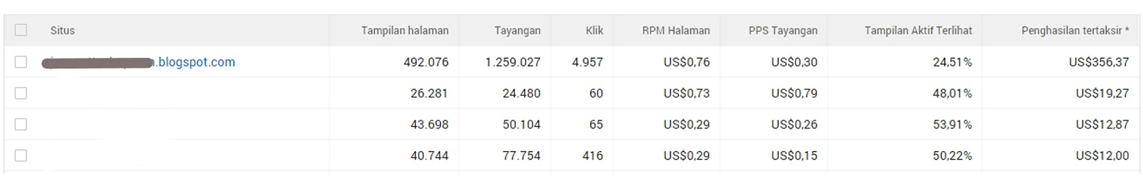Kebanyakan artikel cara mendapat uang dari internet yang ada di google itu menyesatkan 3 Cara Tepat Mendapatkan Uang Dari Internet Khusus Untuk Pemula