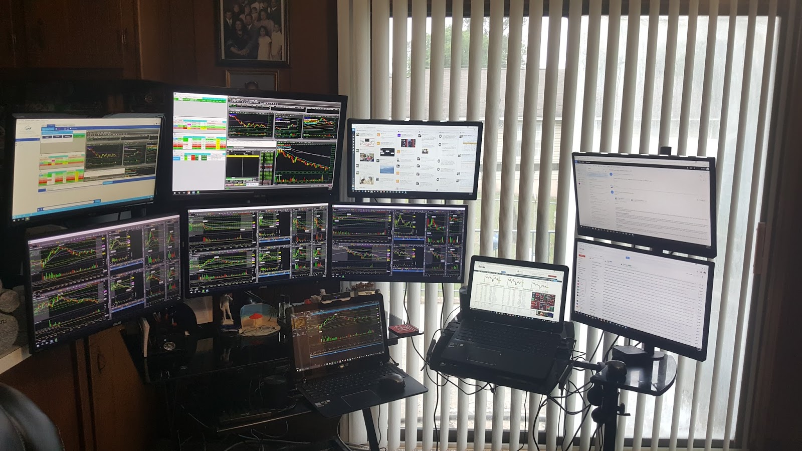 AverageJoeTrading My Trading Station/Updated
