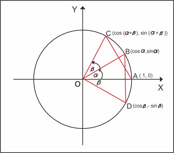 Materi Matematika Kelas 11 Materi Matematika Kelas 11