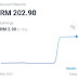 Jurnal Wahed Investment 7 April 2021 - Profit 1.45%