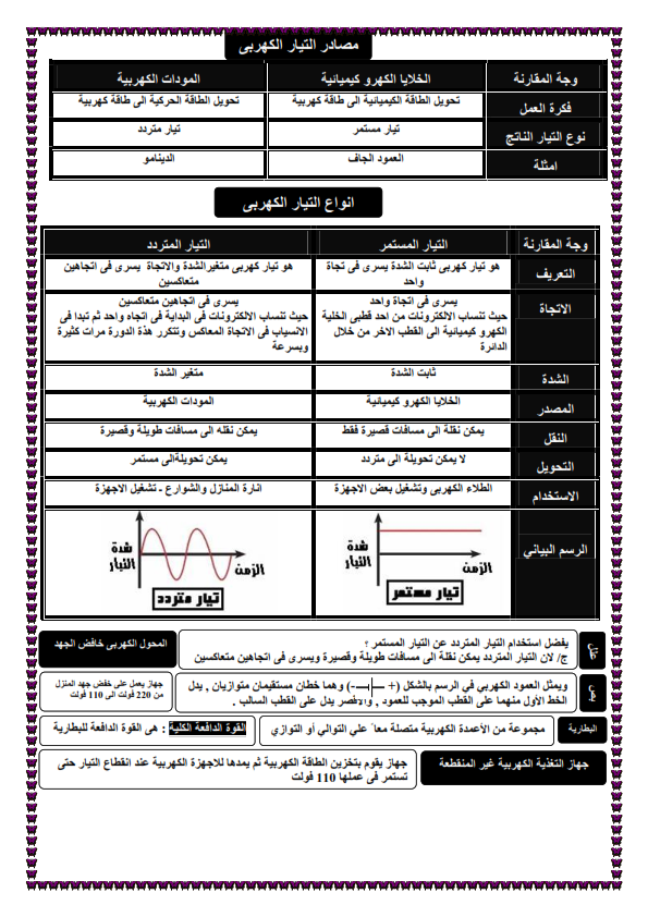 مراجعة هامة على منهج علوم الصف الثالث الاعدادي ترم ثاني %25D9%2585_007