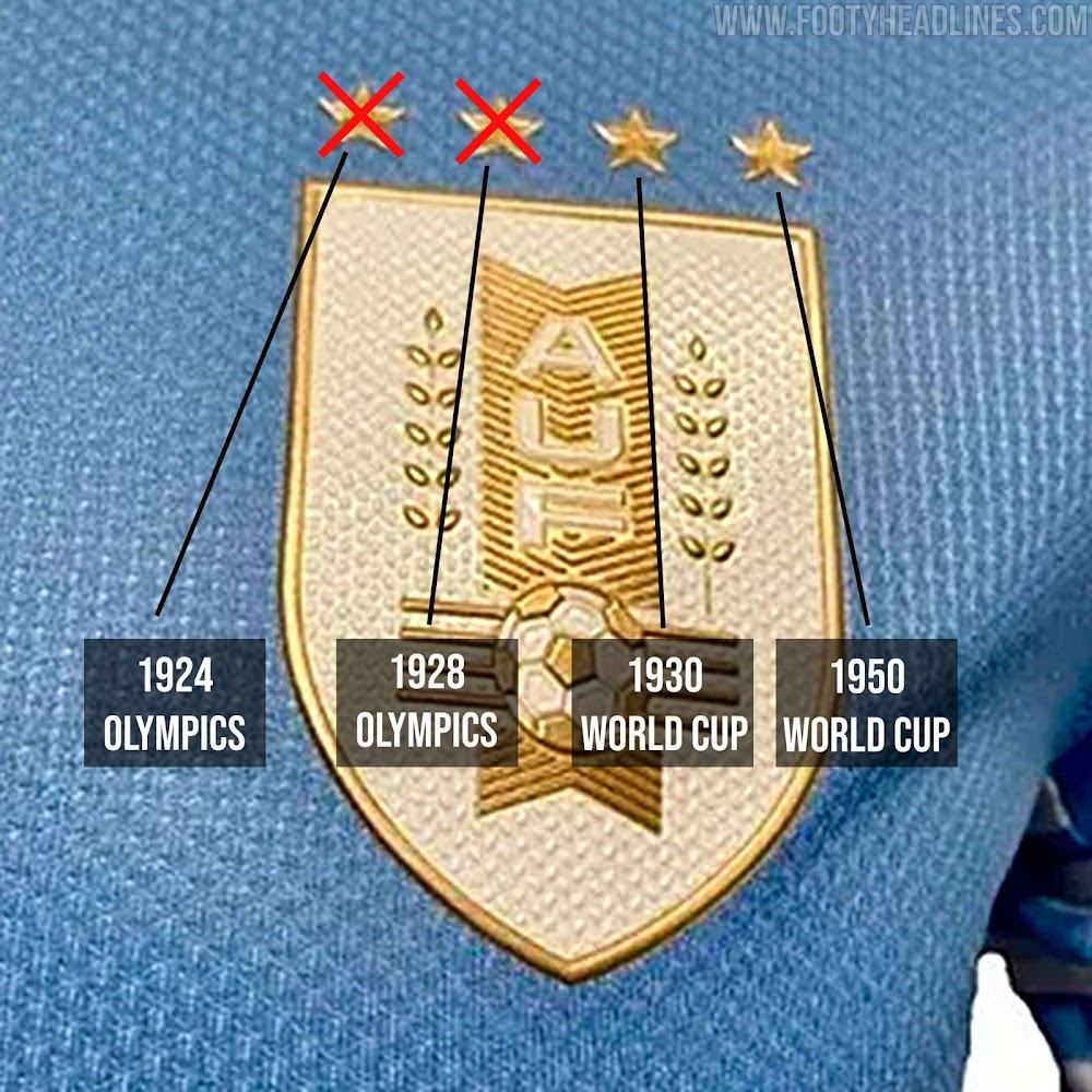 Uruguay To Keep Four Stars For Next Matches, 2022 (World Cup) Kits To