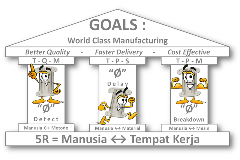 Penerapaan 5R | Penerapaan 5R